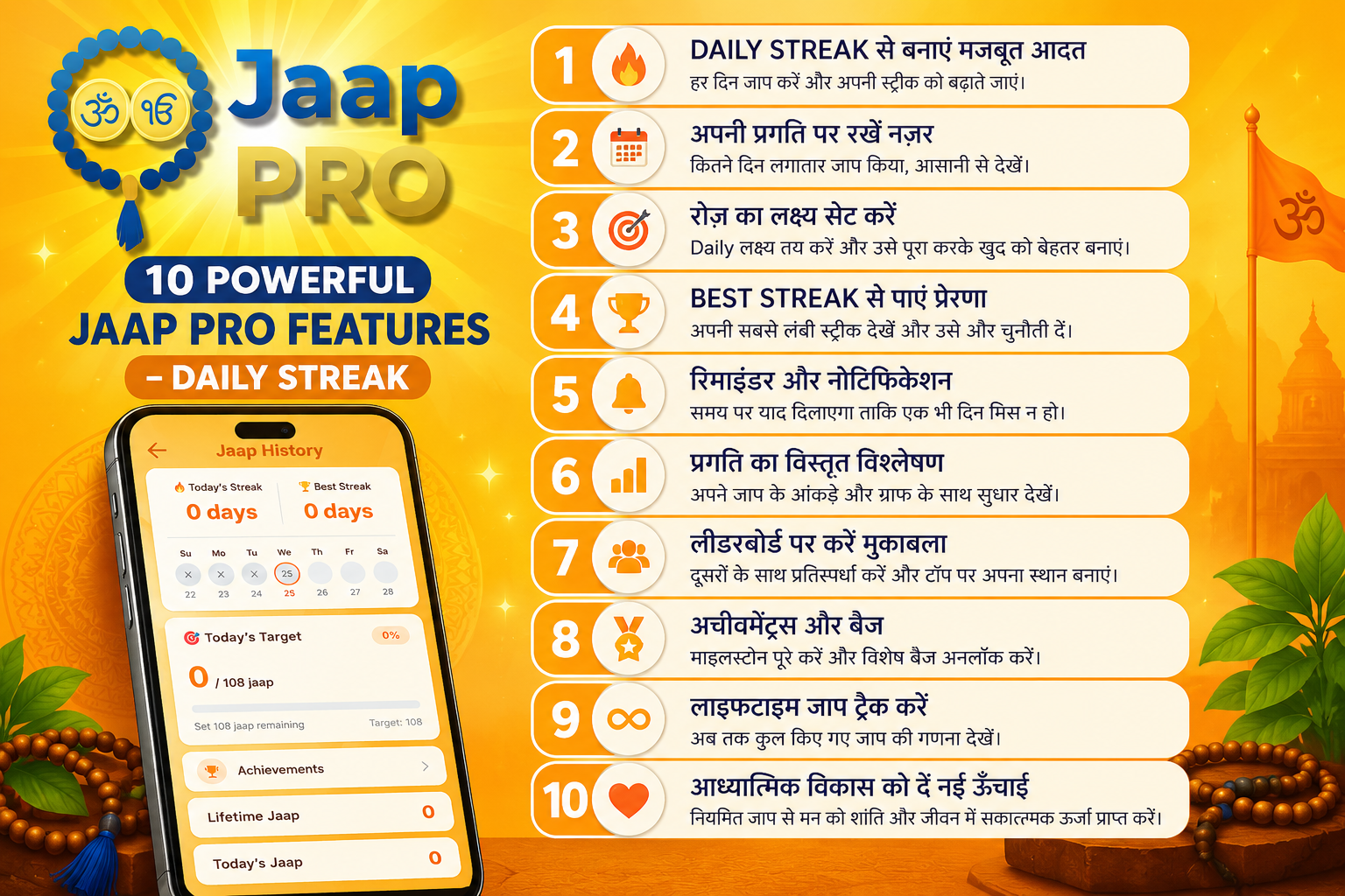 Jaap Pro App 10 Powerful Features Daily Streak Hindi infographic with mobile app screen and spiritual design