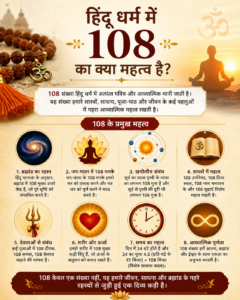 Significance of 108 in Hinduism