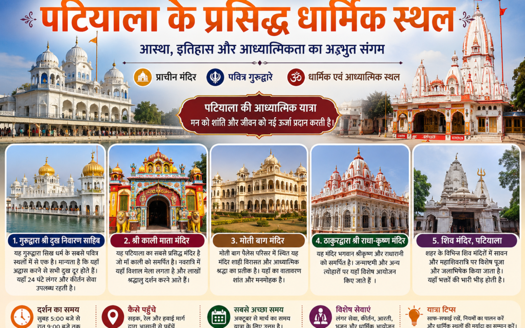 पटियाला के प्रसिद्ध धार्मिक स्थल